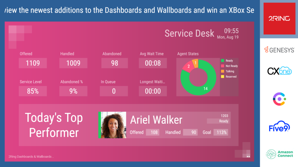 A 2Ring Dashboards & Wallboards layout, part of a collage of sample layouts.