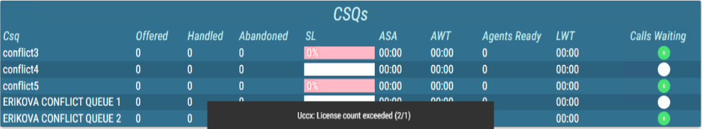 License Enforcement